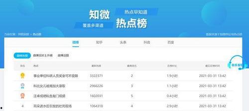 都有什么吃瓜网址,一网打尽娱乐圈最新动态
